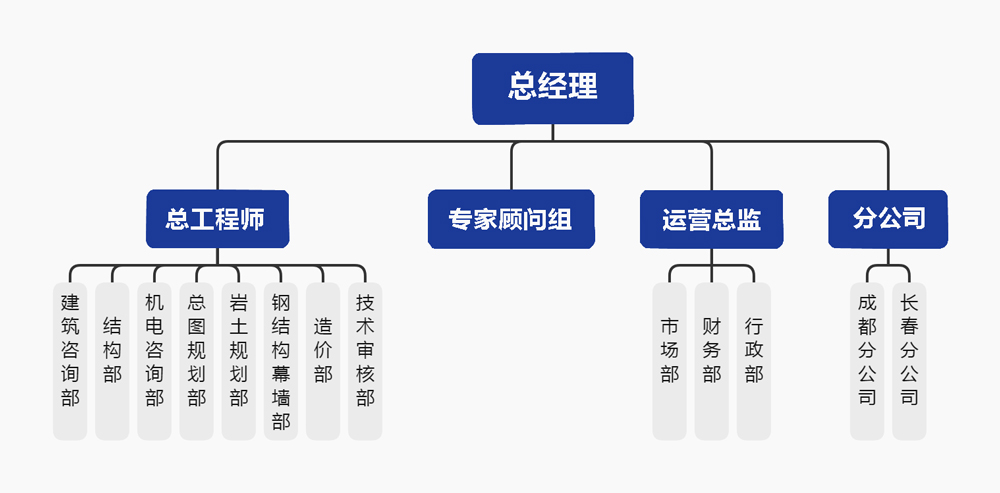 藍色總-經(jīng)-理.jpg